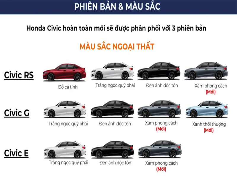 So sánh các phiên bản Honda Civic mới nhất